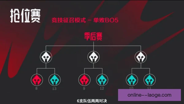 英雄联盟夏季赛名额竞争激烈，各队压力持续上升