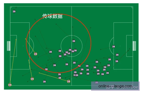 独立运营俱乐部剖析中前卫前插时机，丰富进攻层次